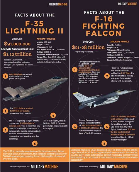 cost of f16 vs f35